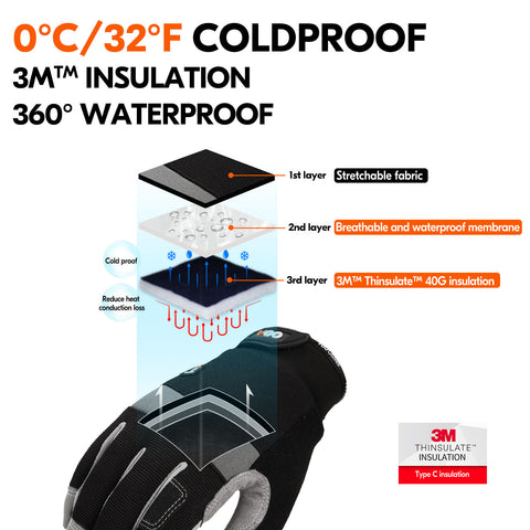 Vgo 1Pair 5℃/41°F Winter Work Gloves Men, Cold Weather Waterproof Safety Work Gloves,Cold Storage or Freezer Glove, Touchscreen(SL7584FLWP-BLA)
