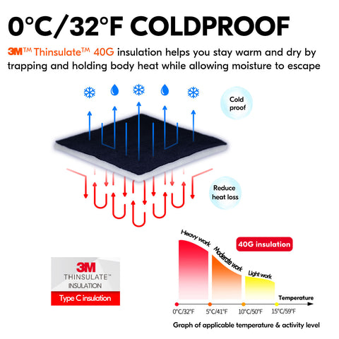 VGO 1/3 Pairs  32℉ or Above 3M Thinsulate C40 Lined Winter Warm Synthetic Leather Gloves(Black,SL8270F-B)